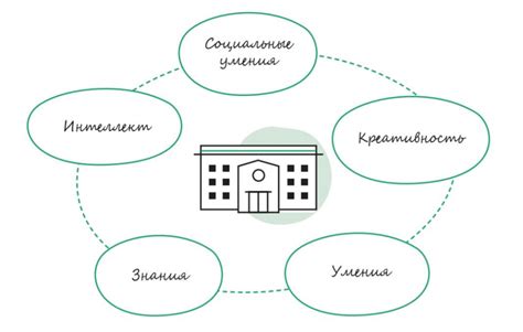 Задачи и компетенции