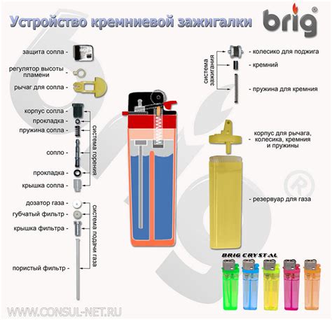 Зажигалка – устройство для поджигания