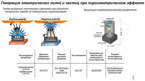 Зажигание с помощью пьезоэлектрического эффекта