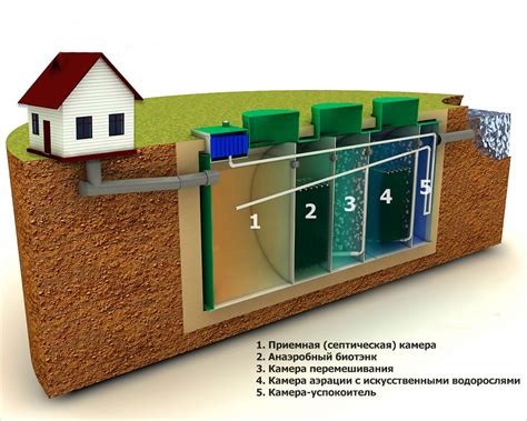 Заземление септика для безопасности работы