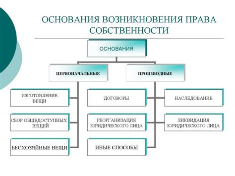 Законные основания для приобретения права собственности на подвал