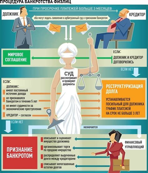 Законодательство и процедура