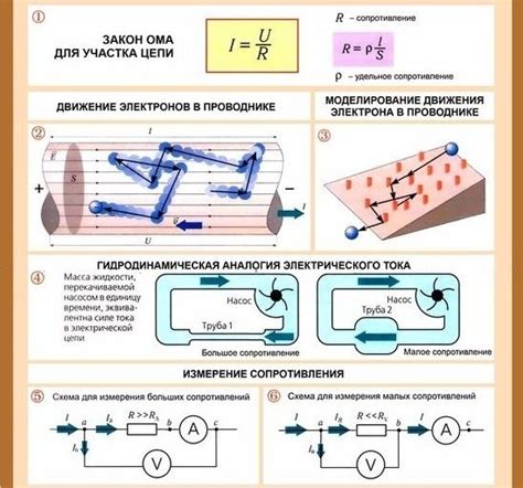 Закон Ома и его применение