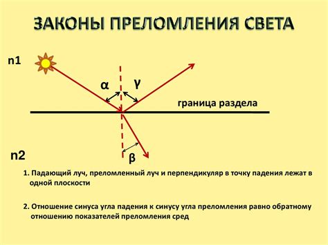 Закон преломления света и его роль в работе бристоля