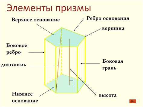 Закрашивание и отделка призмы