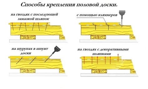 Закрепление пола и стен