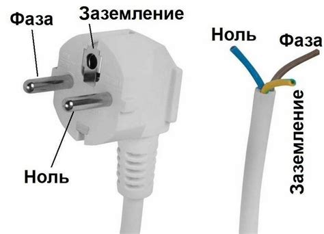 Закрепление провода внутри вилки