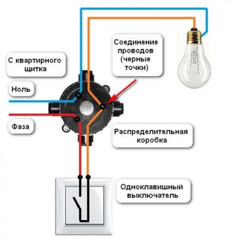 Закрепление проводов на клеммах выключателя