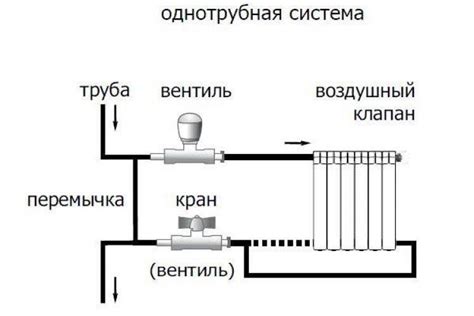 Закрепление радиатора