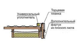 Закрепление уплотнителя