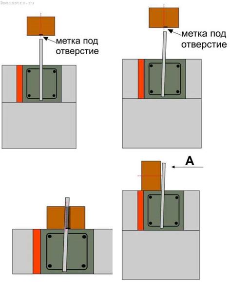 Закрепление шпилек в мауэрлат