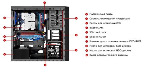 Закройте корпус компьютера и включите его