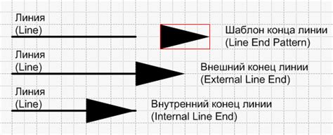 Закругление концов линий