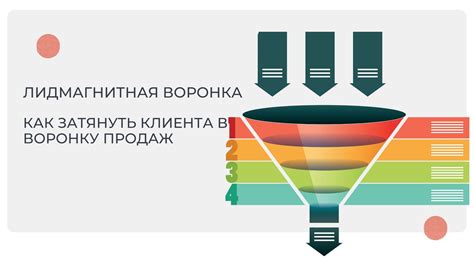 Закрутите воронку продаж и вызовите действие клиента