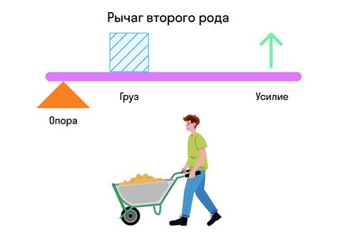 Закрутите рычаг