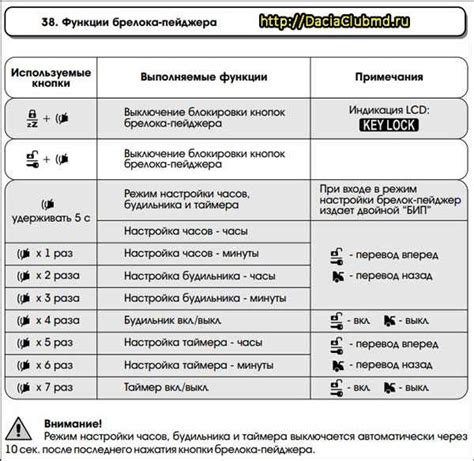 Закрытие пульта управления сигнализацией Томагавк 434