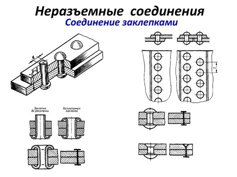 Закрытие соединений и краевых деталей