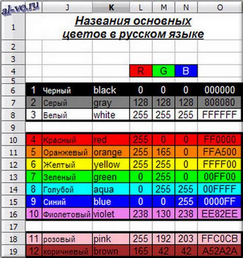 Заливка основных цветов