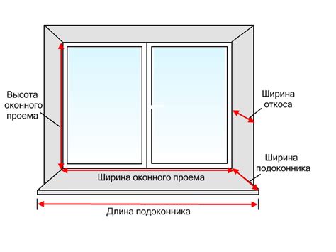 Замеры окна и расчет материалов