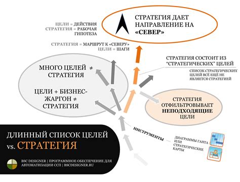 Занимайтесь анализом и стратегией