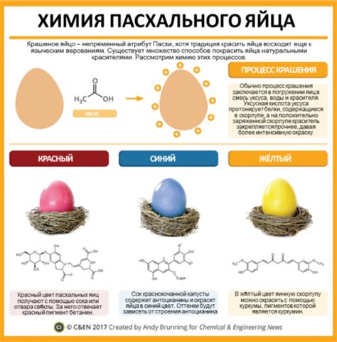 Запах яйца