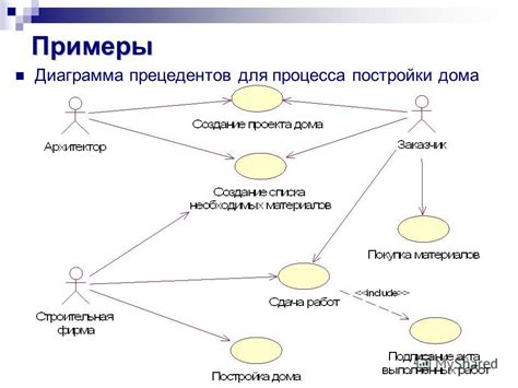 Записываем модель для использования в будущем