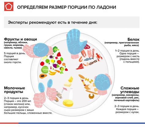 Записывайте вес и объем порций