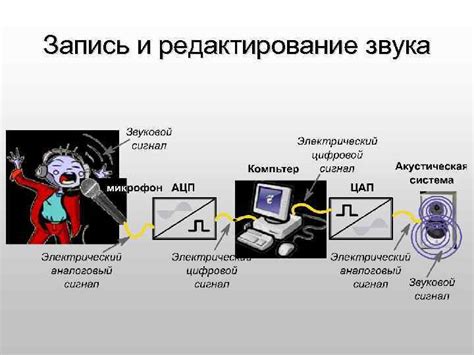 Запись и редактирование сообщения