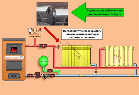 Заполнение системы отопления водой: проверка герметичности и отсутствия утечек