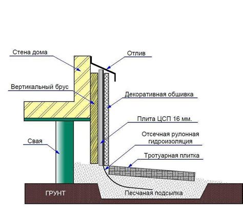 Заполнение швов между отливом и цоколем