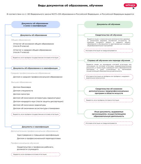 Заполните информацию о работе и образовании