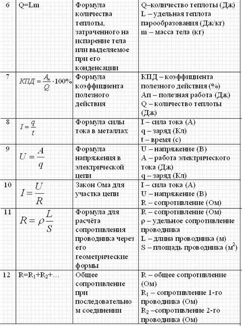 Запоминайте ключевые термины и формулы