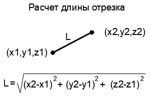 Запомните длину отрезка в используемой системе измерений