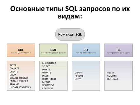 Запросы к базе данных для узнавания SID