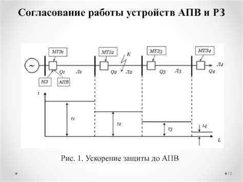 Запуск АПВ