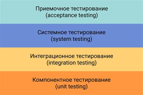 Запуск и контроль процесса тестирования