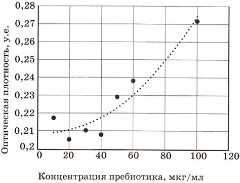 Запуск и контроль эксперимента