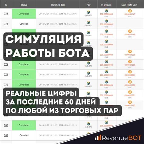 Запуск и проверка работы бота