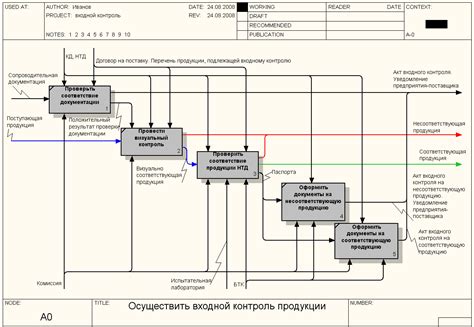 Запуск процесса копирования и контроль качества