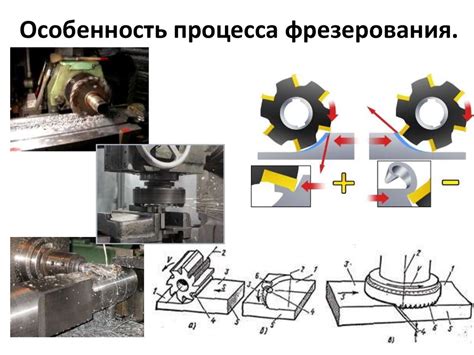 Запуск процесса фрезерования