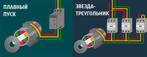 Запуск электродвигателя