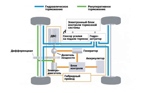 Зарядка гибридного двигателя