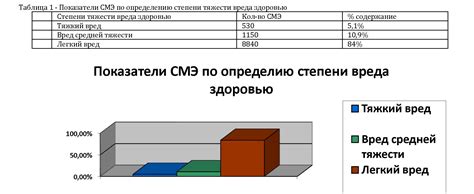 Зафиксированные преимущества использования текущего материала