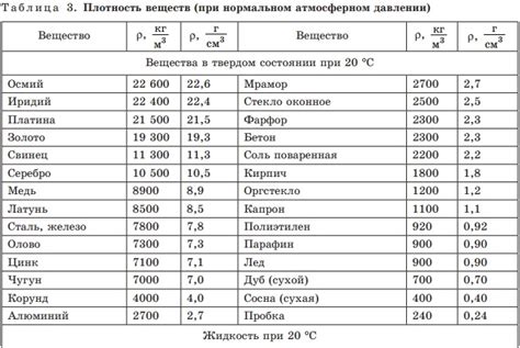 Зачем важна плотность раскладки при приготовлении пудинга в миду?