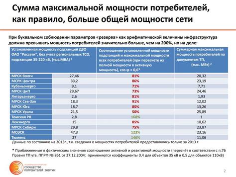 Зачем знать мощность электроэнергии?