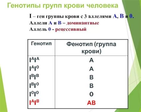 Зачем знать фенотип группы крови?