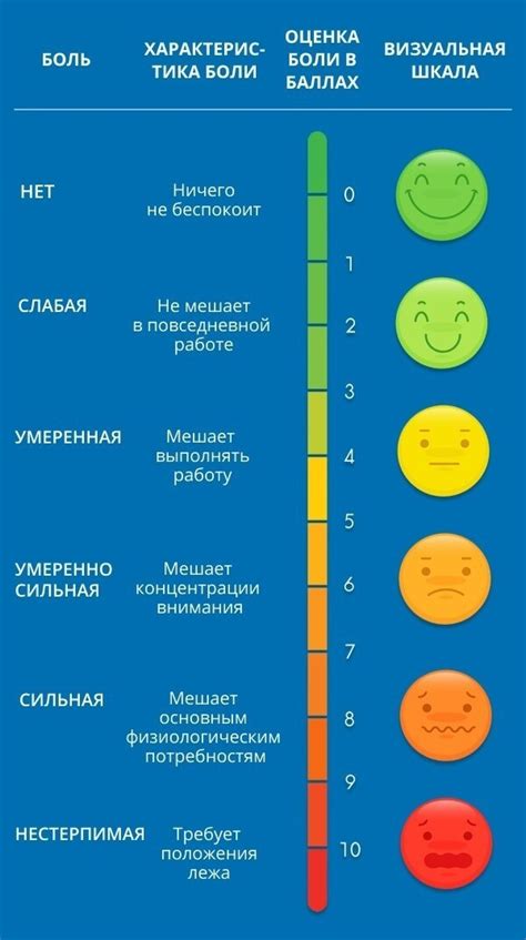 Зачем измерять болевой порог?