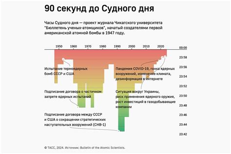 Зачем настраивать гидрострой стрелку