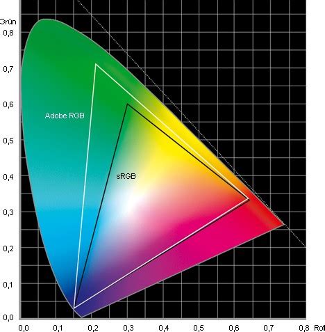 Зачем настраивать цветовое пространство CMYK в Figma