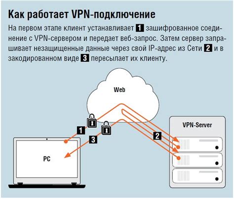 Зачем настраивать VPN на роутере Ростелеком?